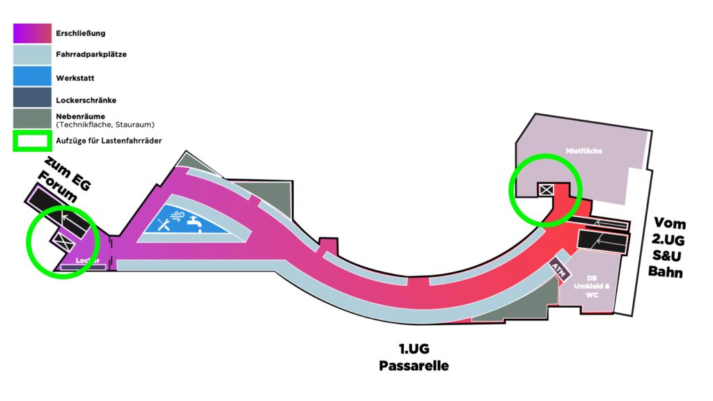 Der Grundriss zeigt die Passarelle im 1.UG mit farbigen Bereichen für Erschließung, Fahrradparkplätze, Werkstatt, Lockerschränke und Nebenräume. Aufzüge für Lastenfahrräder sind grün umrandet.
